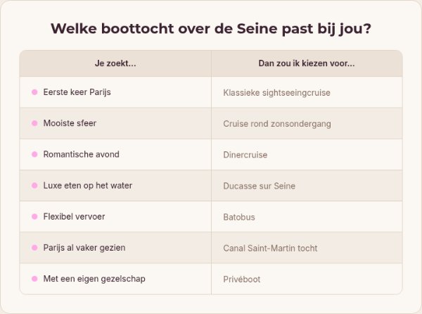 boottocht-seine-keuzeschema-huisstijl.png